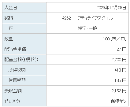 202512_ニフティライフスタイル