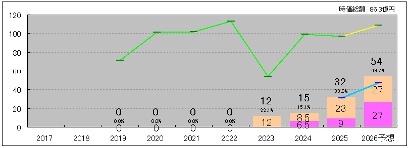202512_ニフティライフスタイル