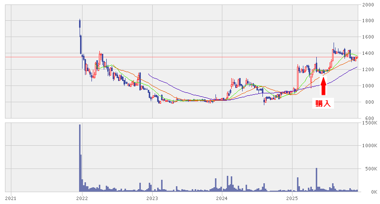 202512_ニフティライフスタイル