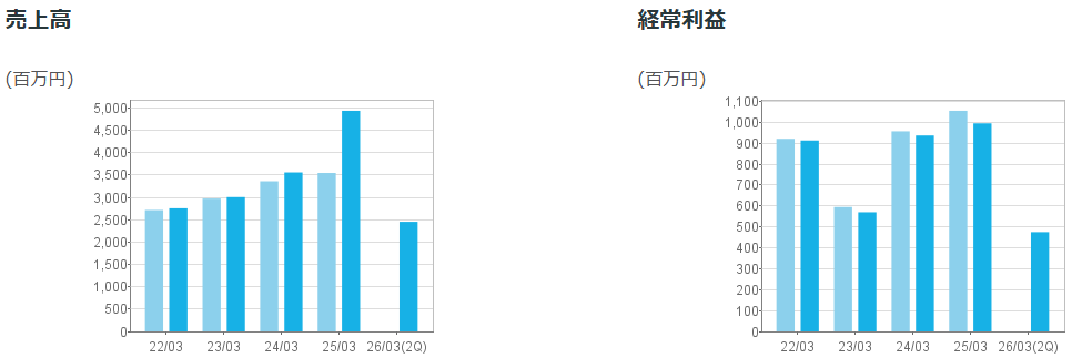 202512_ニフティライフスタイル