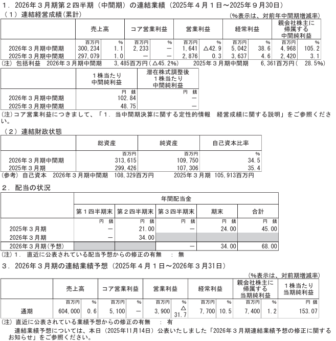 202512_バイタルＫＳＫＨＤ