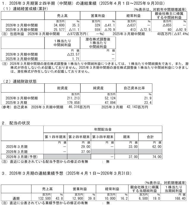 202512_フージャース