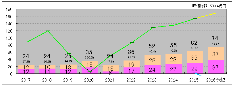 202512_フージャース