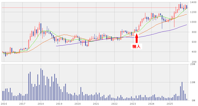 202512_フージャース