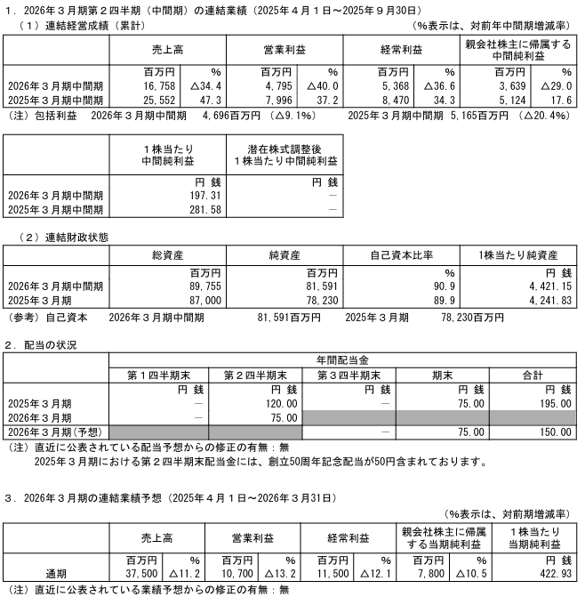 202512_マースグループＨＬＤＧＳ