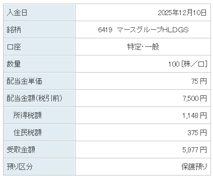 202512_マースグループＨＬＤＧＳ