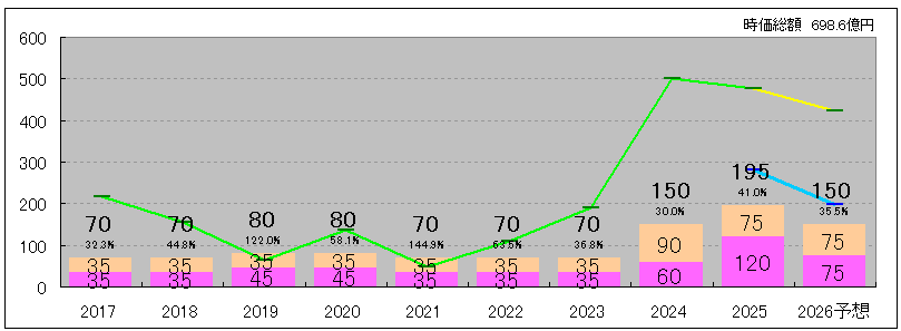 202512_マースグループＨＬＤＧＳ