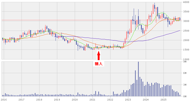 202512_マースグループＨＬＤＧＳ