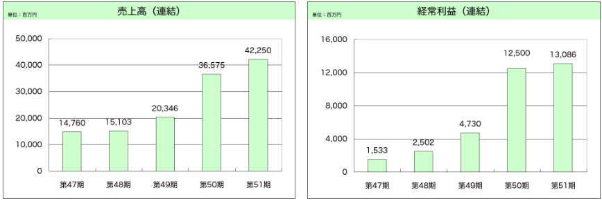 202512_マースグループＨＬＤＧＳ