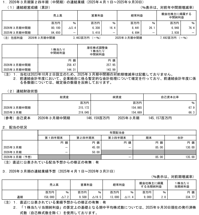 202512_リケンＮＰＲ