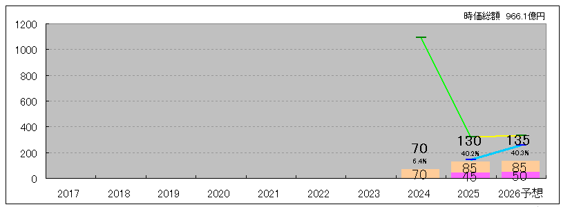 202512_リケンＮＰＲ