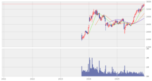 202512_リケンＮＰＲ