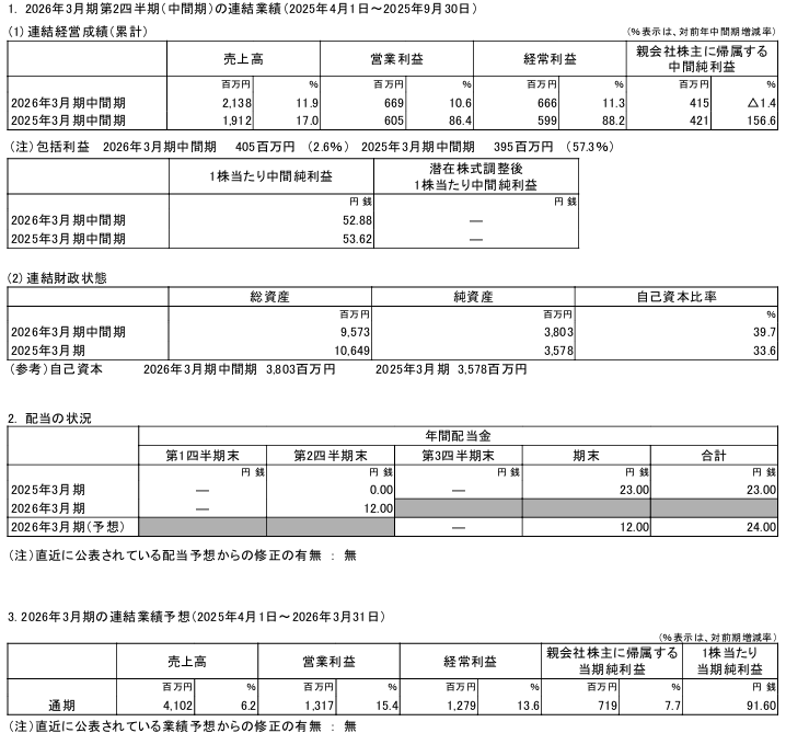 202512_レントラックス