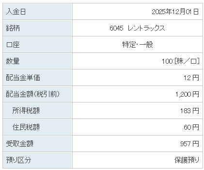 202512_レントラックス