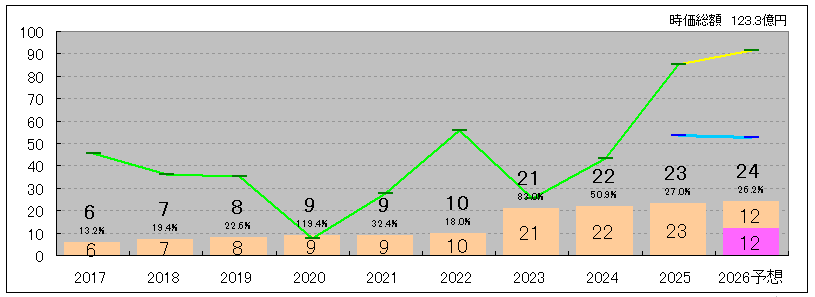 202512_レントラックス
