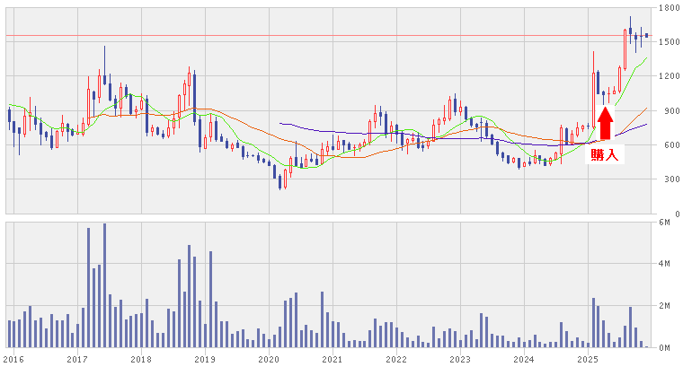 202512_レントラックス