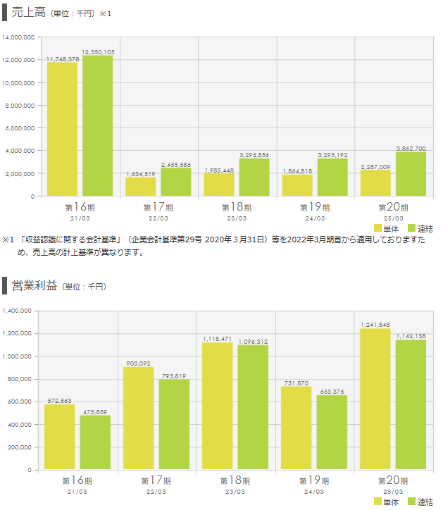 202512_レントラックス