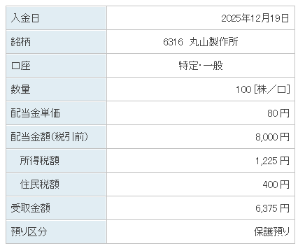 202512_丸山製作所