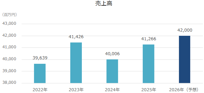 202512_丸山製作所