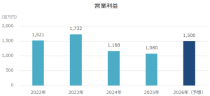 202512_丸山製作所