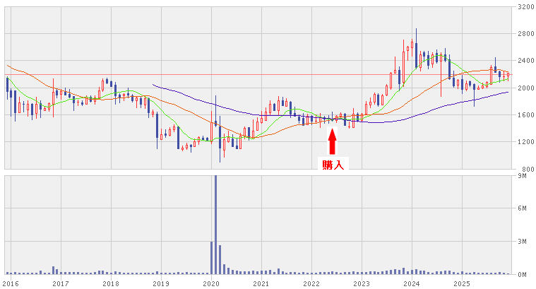 202512_丸山製作所