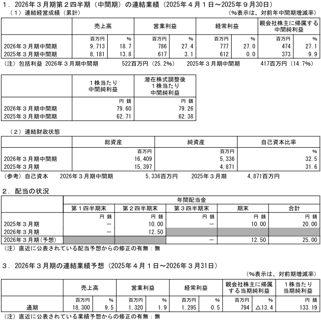 202512_共和コーポレーション