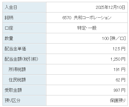 202512_共和コーポレーション