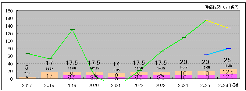 202512_共和コーポレーション