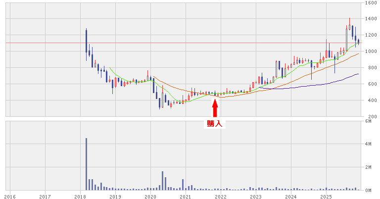 202512_共和コーポレーション