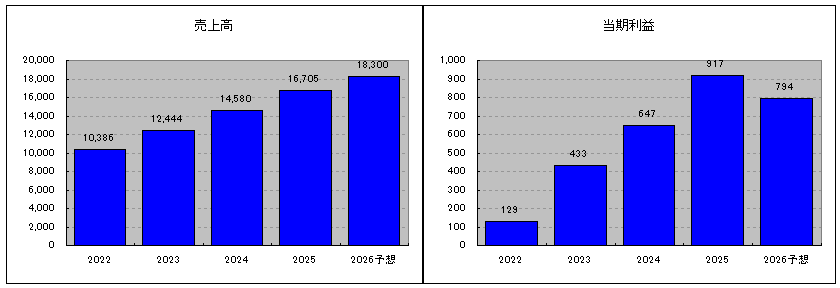 202512_共和コーポレーション