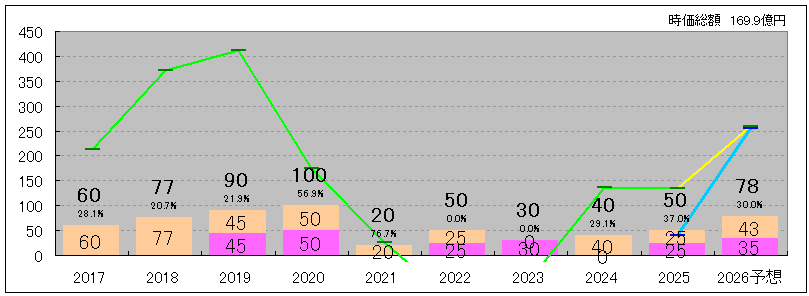 202512_北川鉄工所