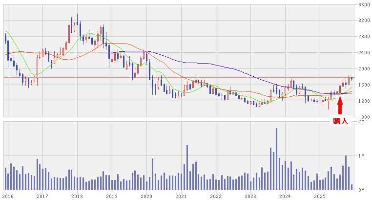 202512_北川鉄工所