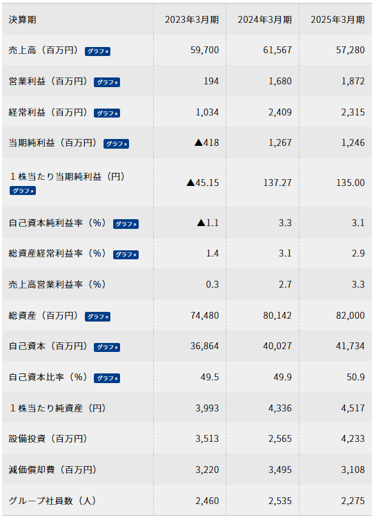 202512_北川鉄工所
