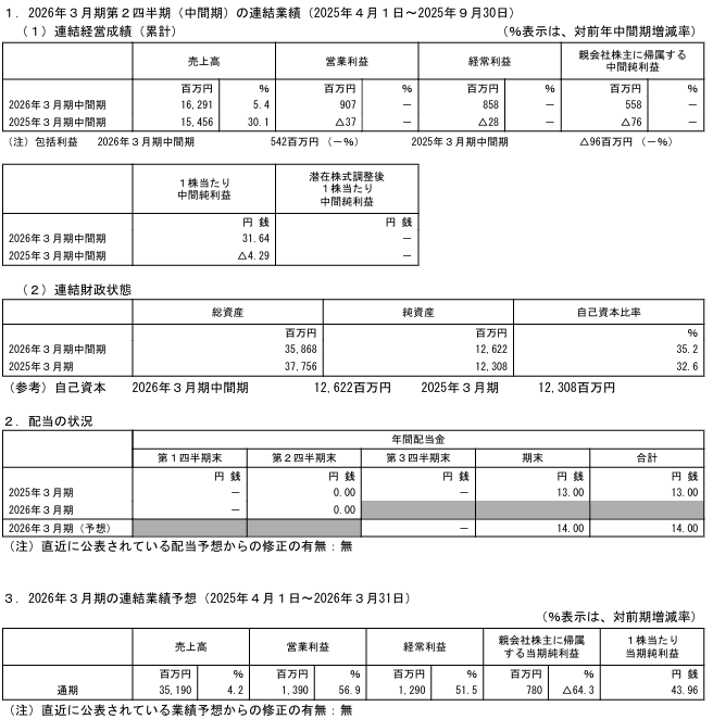 202512_富士ピー・エス