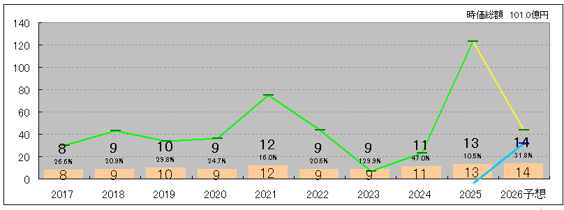 202512_富士ピー・エス