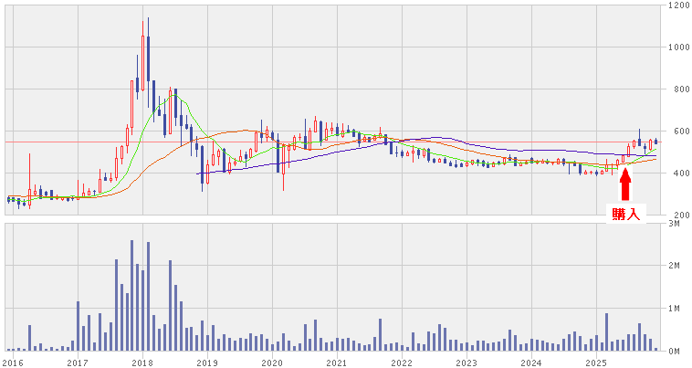 202512_富士ピー・エス