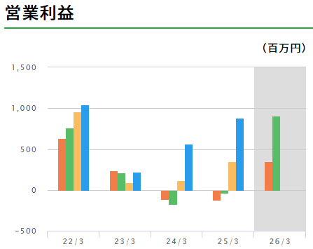 202512_富士ピー・エス