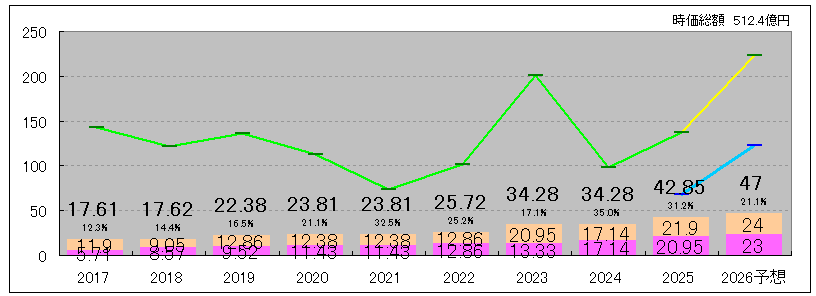 202512_平河ヒューテック