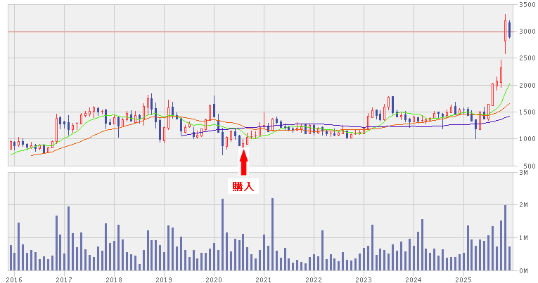 202512_平河ヒューテック