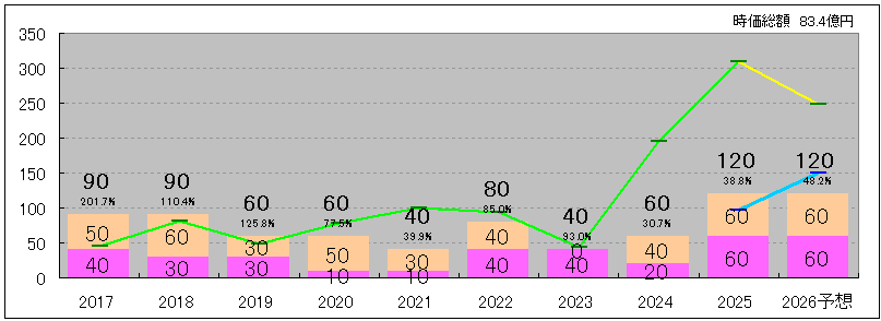 202512_東海リース