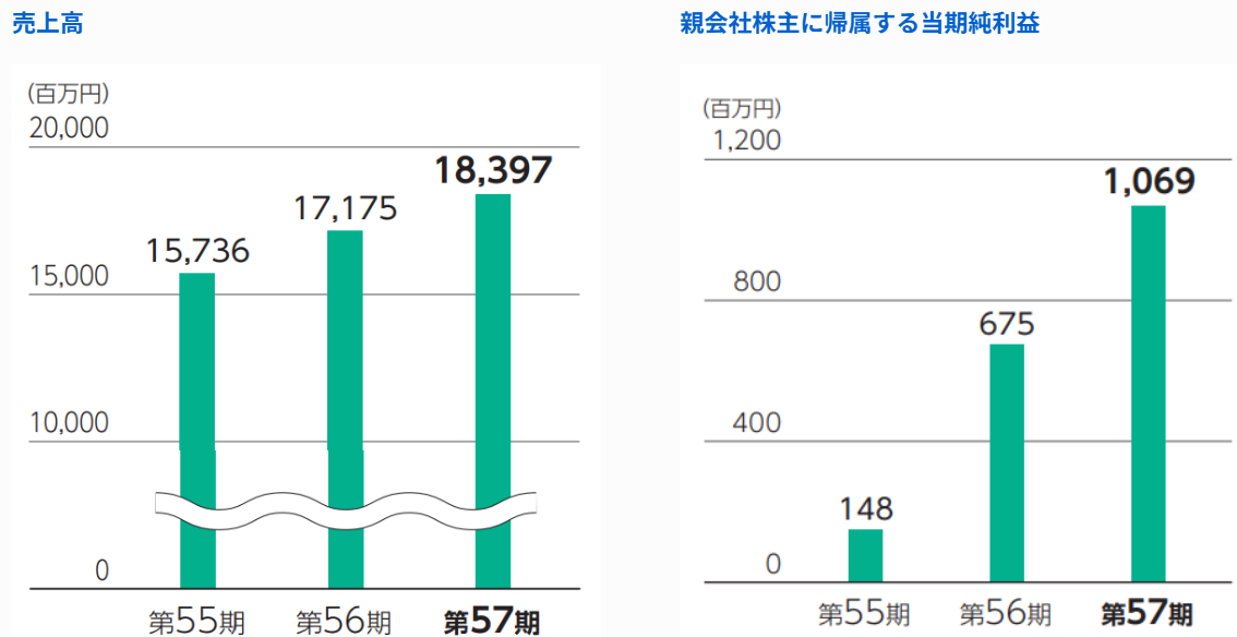 202512_東海リース
