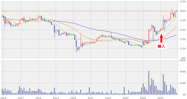 202512_東海リース