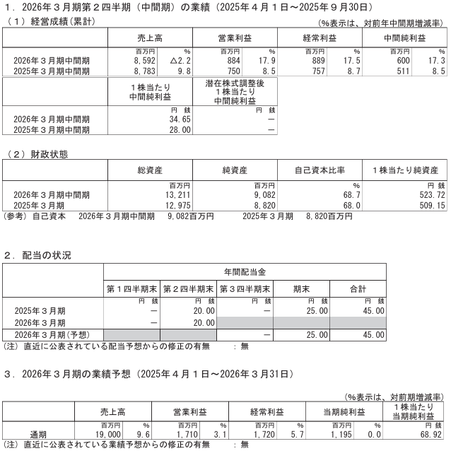 202512_東邦システムサイエンス