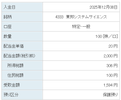 202512_東邦システムサイエンス