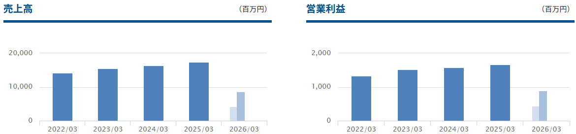 202512_東邦システムサイエンス