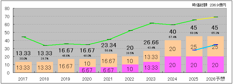 202512_東邦システムサイエンス