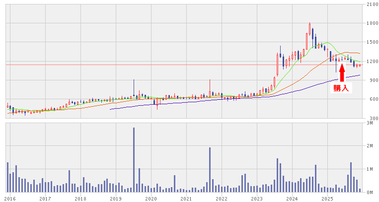 202512_東邦システムサイエンス