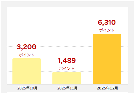 202512_楽天ポイント
