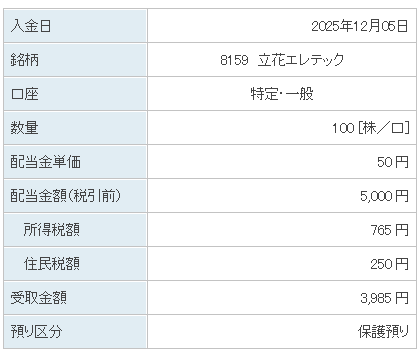 202512_立花エレテック