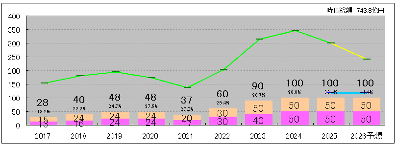 202512_立花エレテック